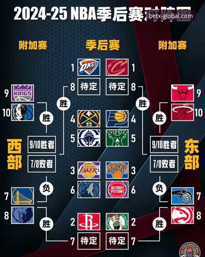 NBA季后赛大胜实战观赛教程：从尼克斯创纪录之战看懂赛事分析